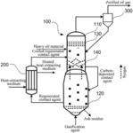 Integrated method and integrated device for heavy oil contact lightening and coke gasification