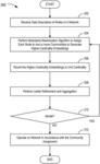 Community detection using fast low-cardinality semidefinite programming