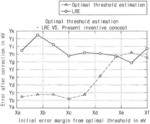 Threshold estimation in NAND flash devices