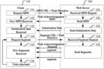 Method and system for streaming applications using rate pacing and MPD fragmenting