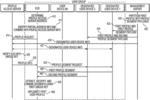 User profile distribution and deployment systems and methods