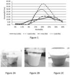 STABILIZED SEMISOLID FOOD PRODUCTS