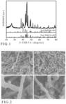 CORE-SHELL FE2P@C-FE3C ELECTROCATALYST AND PREPARATION METHOD AND APPLICATION THEREOF