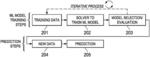 WATERFLOOD MANAGEMENT OF PRODUCTION WELLS