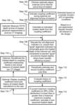 ESTIMATING COIL IMPLANT DEPTH FOR WIRELESS POWER TRANSFER