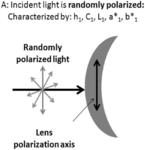 OPTICAL ARTICLES WITH SPECIFIC COLOR GLARE