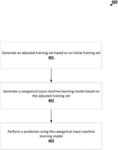 CATEGORICAL INPUT MACHINE LEARNING MODELS