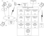 Multi-Modal Trade Execution with Smart Order Routing