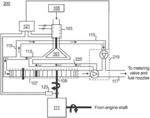 Fuel pump systems for turbomachines