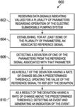 Electric submersible pump event detection