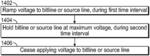 Method of RRAM WRITE ramping voltage in intervals