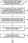 Optimized deployment of analytic models in an edge topology