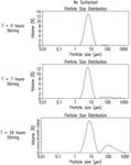 PNEUMOCOCCAL CONJUGATE VACCINE FORMULATIONS