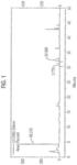 PROCESS FOR PREPARING NUCLEOSIDE PRODRUGS