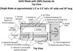 Air Handler Design for Modular Manufacturing of High Performance and No Shutdown Units