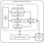 METHOD OF PROVIDING PERSONAL ENGAGEMENT IN RECOVERY AND RETURN TO WORK FOR INDIVIDUALS ON DISABILITY INSURANCE