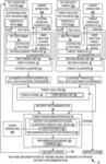 CYBERSECURITY THREAT MODELING AND ANALYSIS