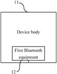 Electronic Device, Control Terminal, Non-Transitory Computer-Readable Storage Medium and Device Connection Method