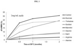 Room temperature stable lyophilized protein