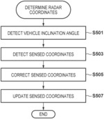 Object detection system for saddle-type vehicle, and saddle-type vehicle