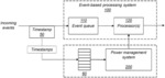 Power management of an event-based processing system