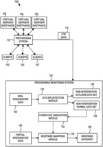 Method for proactive trouble-shooting of provisioning workflows for efficient cloud operations