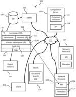 Composition of persistent object instances linking resources across multiple, disparate systems