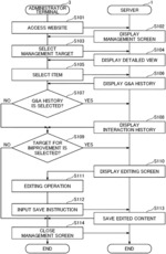 Information processing apparatus and information processing method