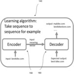 Training a learning algorithm to suggest domain names