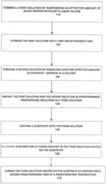 Methods and formulations for durable superhydrophic, self-cleaning, and superhydrophobic polymer coatings and objects having coatings thereon