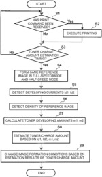 Image forming apparatus using two-component developer including toner and carrier that determines toner charge amount based on a developing current