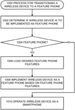Device and process to transition a smart phone to a feature phone