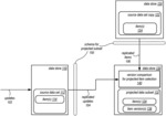 Offline index builds for database tables