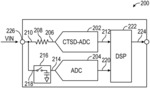 Wide bandwidth ADC with inherent anti-aliasing and high DC precision