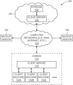 Methods, apparatuses and systems for cloud-based disaster recovery
