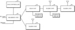 OpenFlow based distributed antenna system