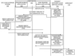 System and method for identity verification across mobile applications