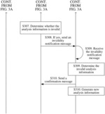 Communication method, related device, and system