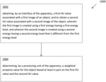 Statistical method for material property extraction from multi-energy images