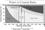 Pervious concrete having a super-absorbent polymer