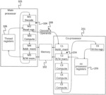 Processing system with a main processor pipeline and a co-processor pipeline