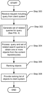 System and method to enhance phrase search with nested thesaurus parsing