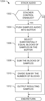 Methods and apparatus to perform audio watermarking and watermark detection and extraction