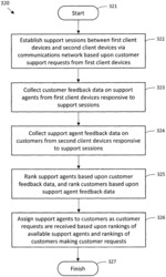Computing system and methods providing support session assignment between support agent client devices and customer client devices
