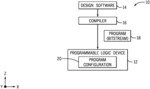 Sector-aligned memory accessible to programmable logic fabric of programmable logic device