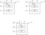 Communication devices and methods with hybrid beamforming