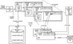 Message service with distributed key caching for server-side encryption