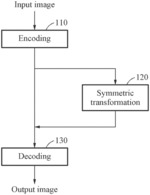 METHOD AND APPARATUS WITH FACIAL IMAGE GENERATING