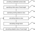 INTRA-OPERATIVE DETERMINATION OF A FOCAL LENGTH OF A CAMERA FOR MEDICAL APPLICATIONS