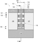 RARE-EARTH MATERIALS FOR INTEGRATED CIRCUIT STRUCTURES